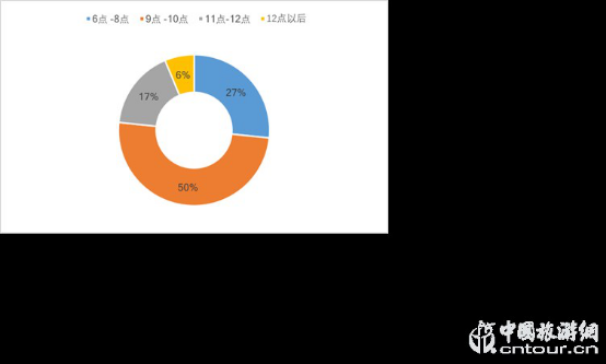 2019夜間旅游市場數(shù)據(jù)報告(圖14) 2019夜間旅游市場數(shù)據(jù)報告(圖14)